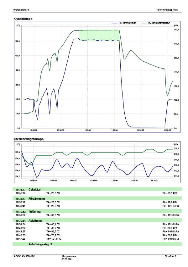 Steriliseringsprotokoll