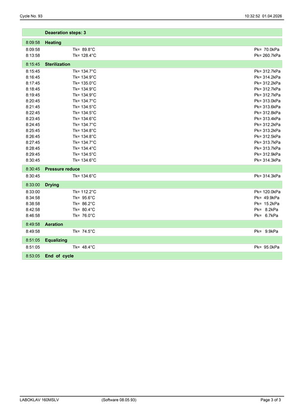 Sterilisation protocol