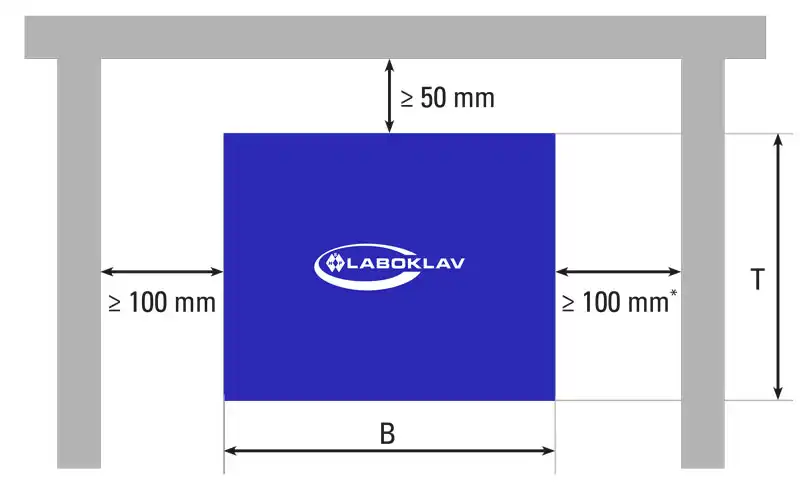 أبعاد التركيب